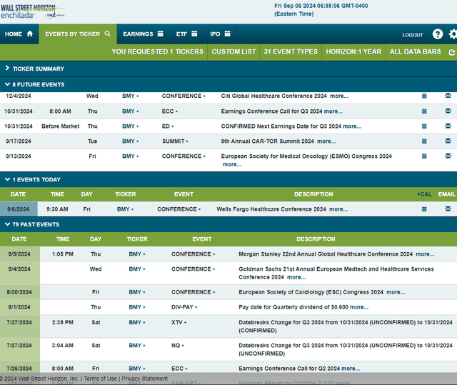 Corporate Event Risk Calendar