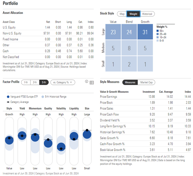 VGK: Portfolio & Factor Profiles