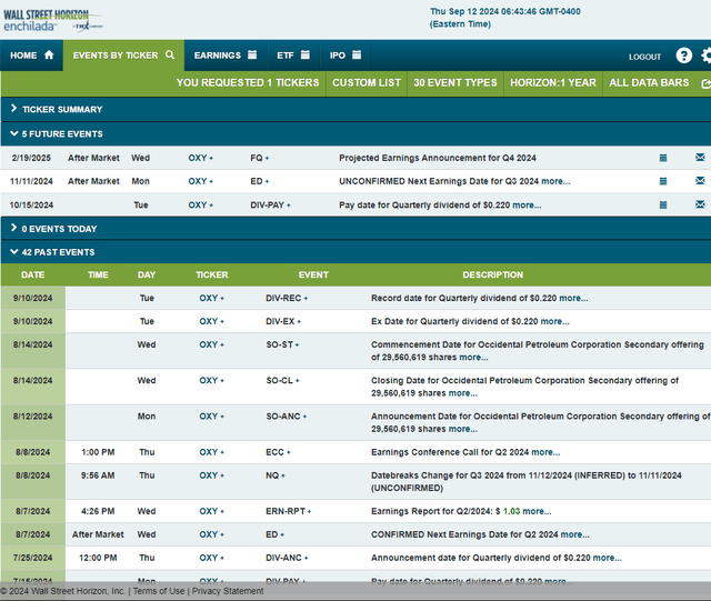 Corporate Event Risk Calendar