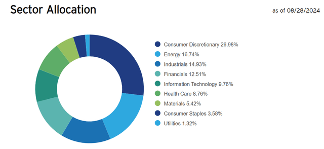 Sectors