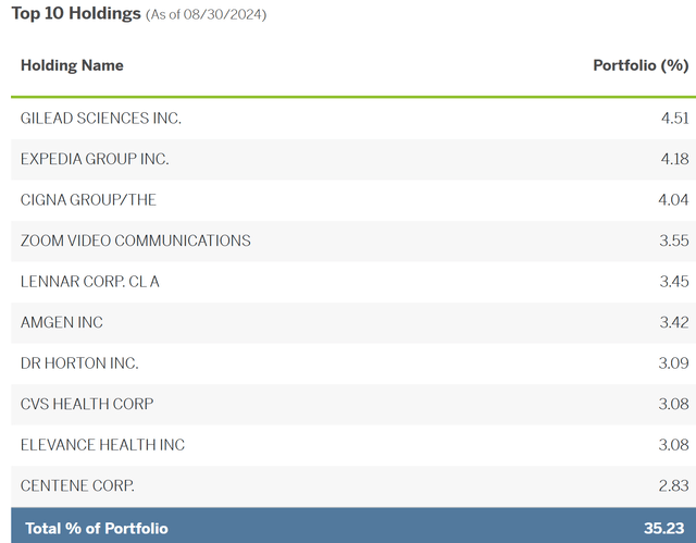 Holdings