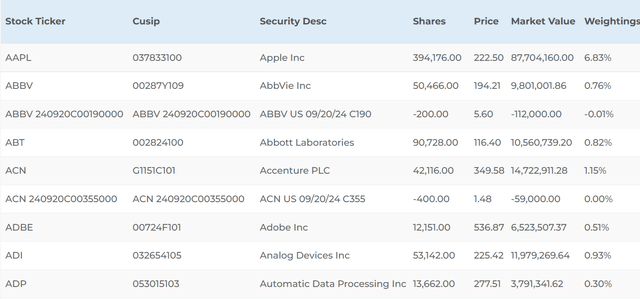 Holdings