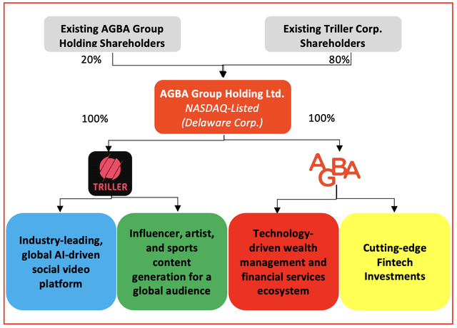 AGBA investor presentation