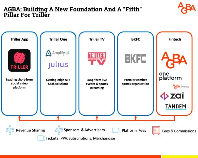 AGBA investor presentation