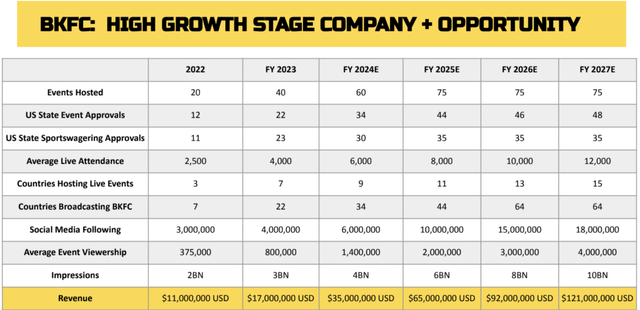 BKFC investor presentation