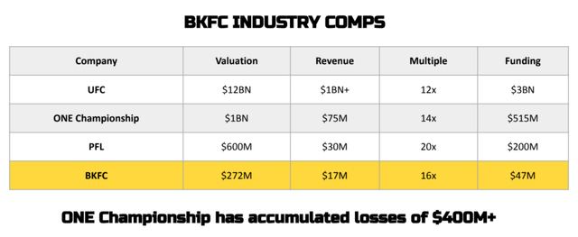 BKFC investor presentation