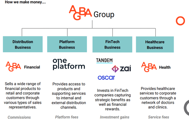 AGBA investor presentation