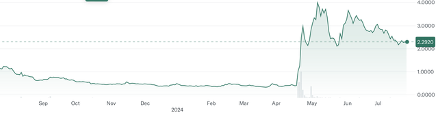 Yahoo chart