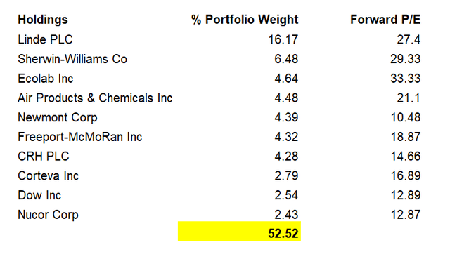 Data from Morningstar.com