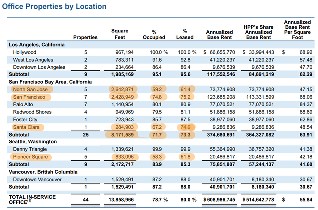 Hudson Pacific Properties Fiscal 2024 Second Quarter Properties By Location