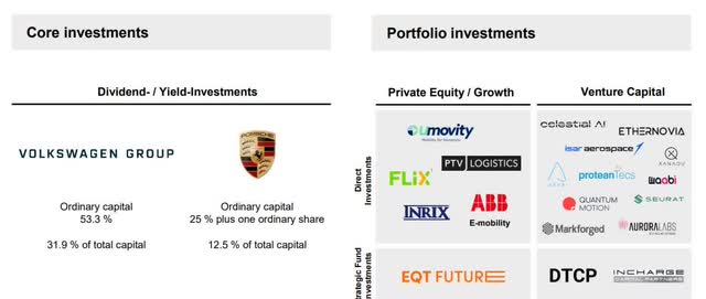 POrsche investments