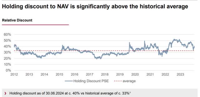 Nav spread