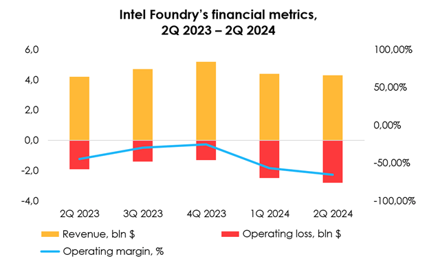 Foundry metrics