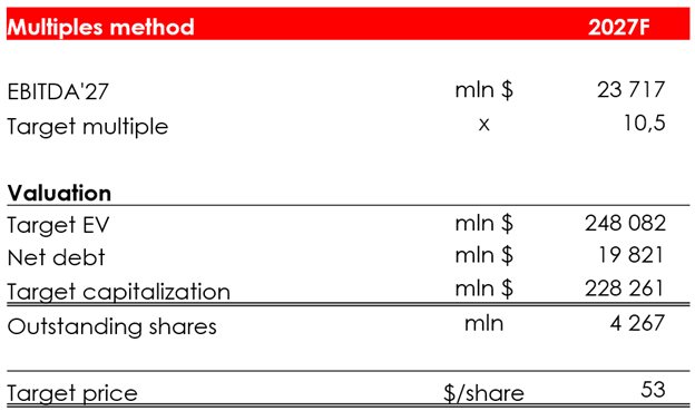 valuation