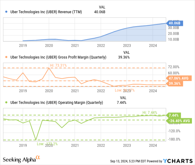 YCharts