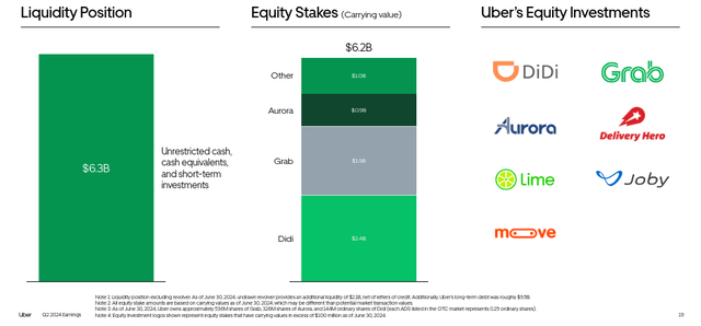 Uber Other Investments