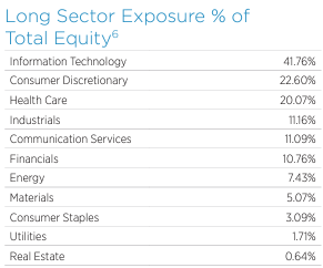 sectors