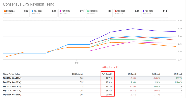 Seeking Alpha, notes added