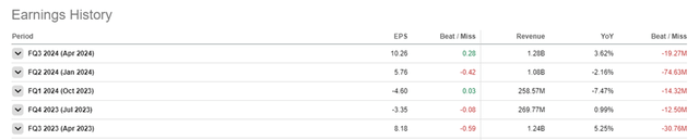 Snapshot showing Vail Resorts Earnings History