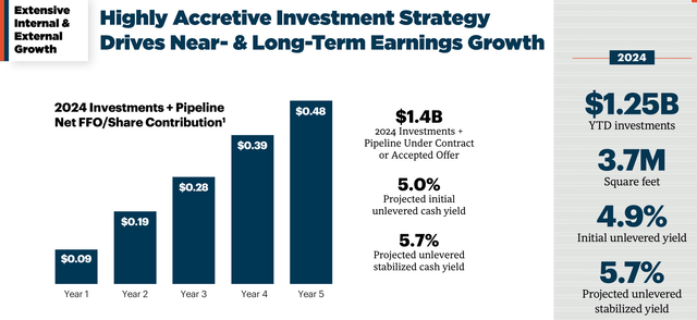 rexr dividend stock