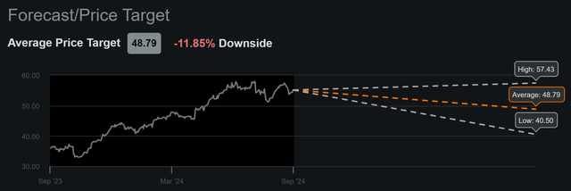 abb dividend stock