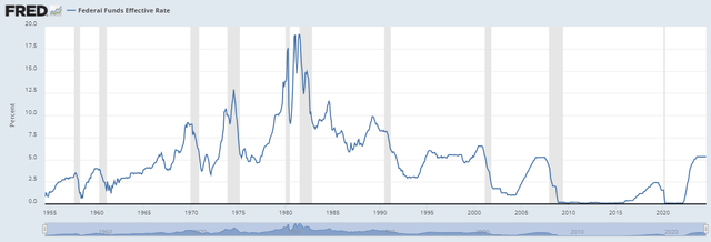 interest rates US