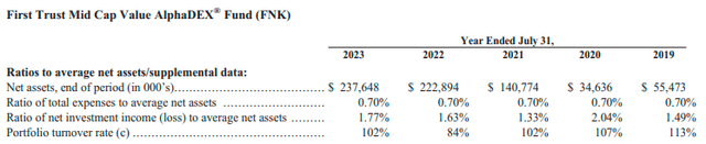 FNK Annual Report - High Turnover