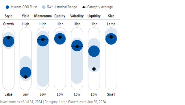 QQQ Factor Profile