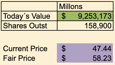 GitLab valuation using discounted cash flow