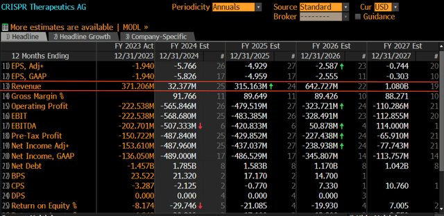 Bloomberg Terminal (EEO)