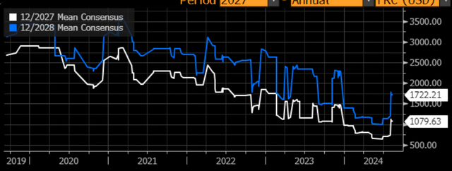 Bloomberg Terminal (EEB)