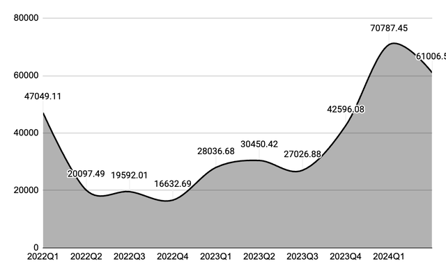 Fig 2. Bitcoin Historical Price