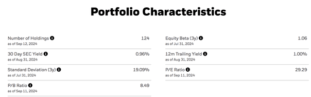 QUAL ETF