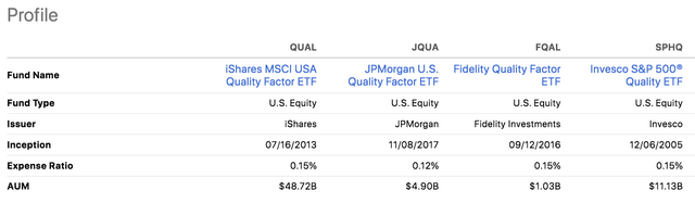 QUAL ETF Dividend