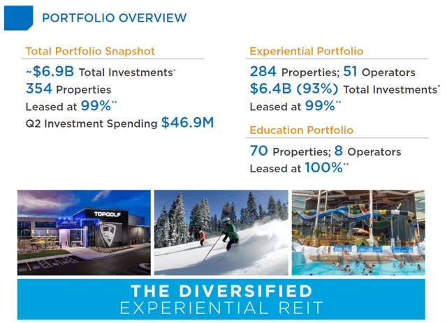 Portfolio Overview