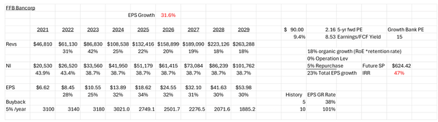 Growth Framework