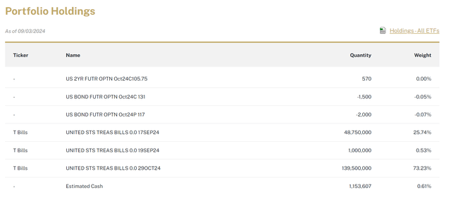 BUCK portfolio holdings