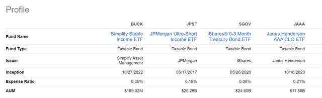 BUCK vs. peers, fund structure