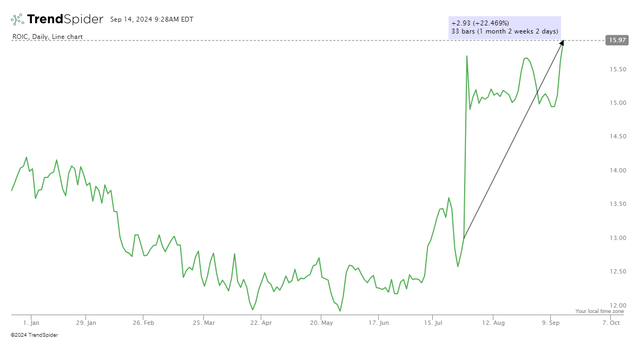 price performance