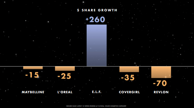 Q1 FY25 Earnings Slides: Market share gains in cosmetics