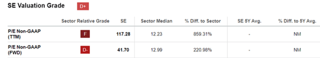 SE Valuations