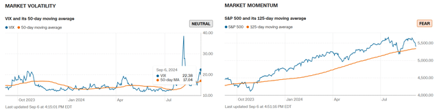 Stock Market Volatility