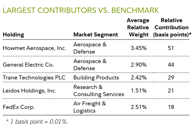 LARGEST CONTRIBUTORS VS. BENCHMARK