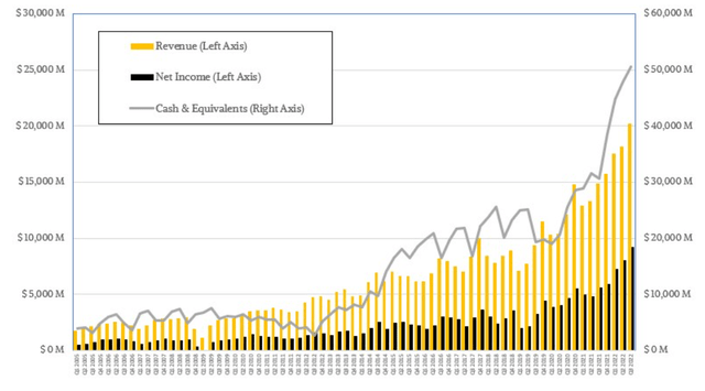 Growth Ambitions