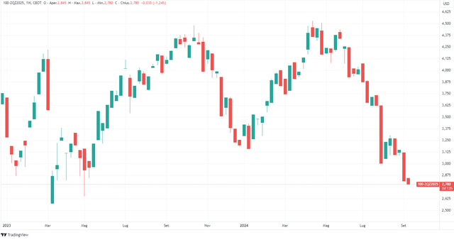 TradingView