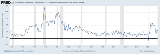 Federal Reserve Bank of St. Louis