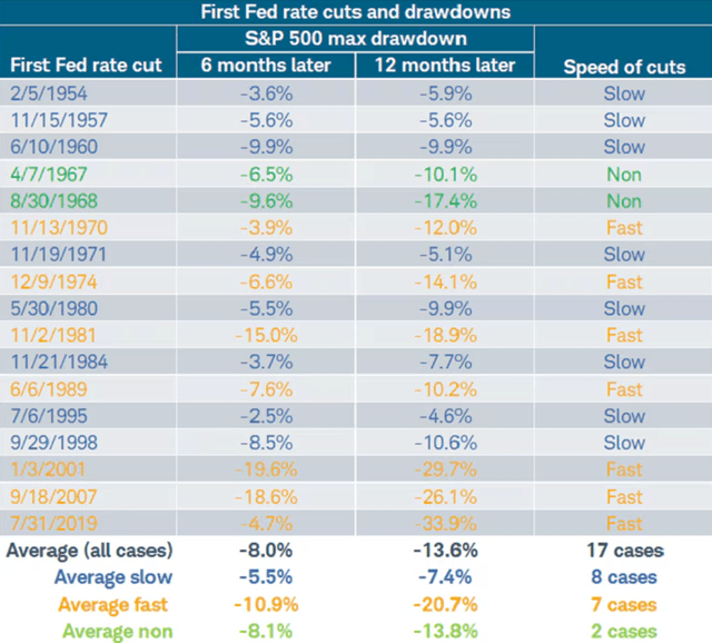 Charles Schwab, Bloomberg, Federal Reserve, Ned Davis Research Inc.