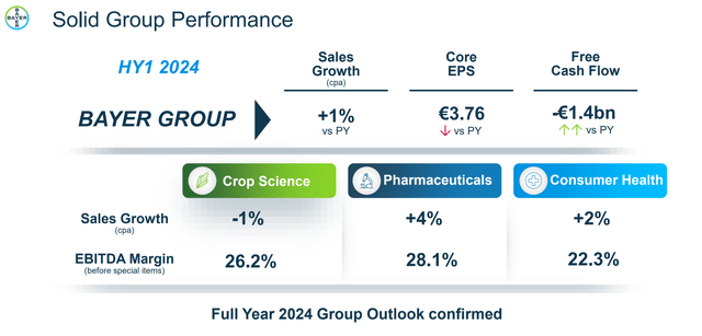 Bayer Q2 2024 reporting