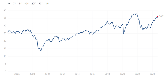 graph