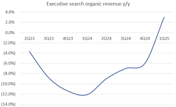 A graph with a line Description automatically generated